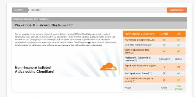 Come aggiungere la CND di Cloudflare su SiteGround Copertina